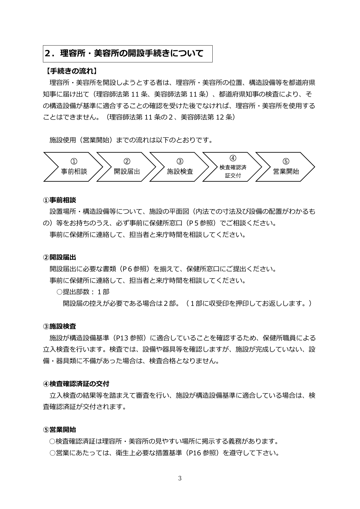 美容所・理容所の開設手続きの流れを示すフロー図(事前相談→開設届出→施設検査→確認済証交付→営業開始)