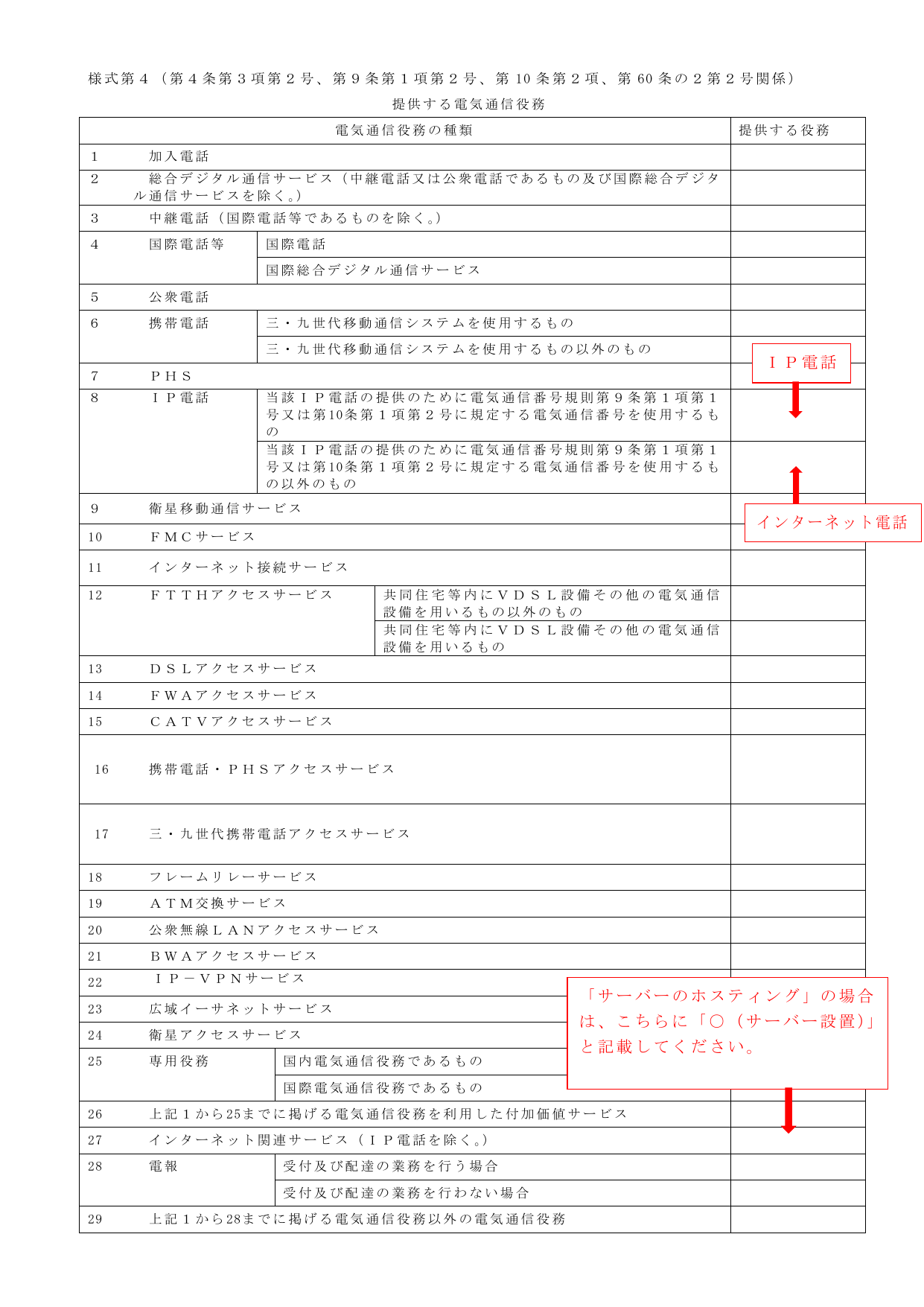 電気通信役務の種類（IP電話・PHS・FTTH等の区分）