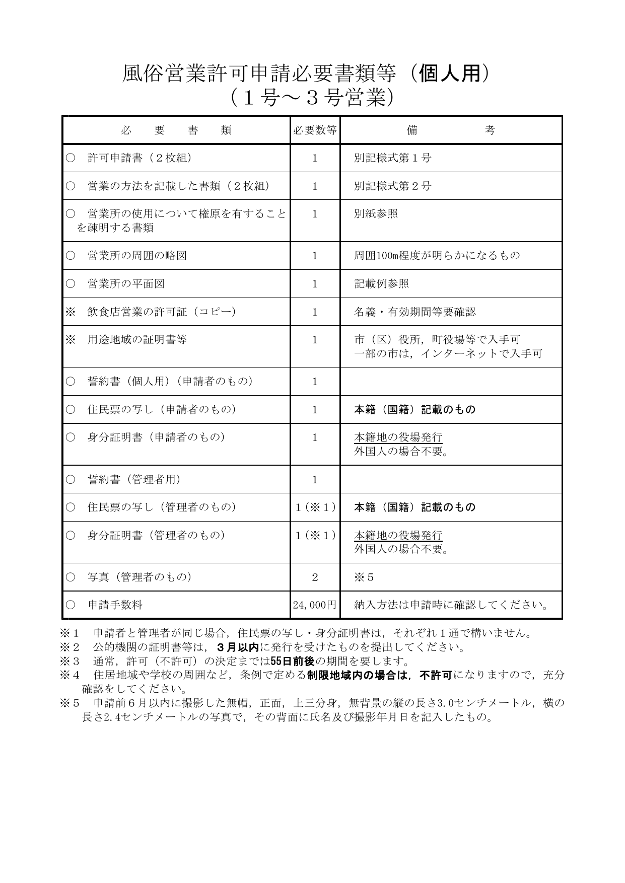 風俗営業許可申請必要書類等（個人用）の一覧チェックリスト