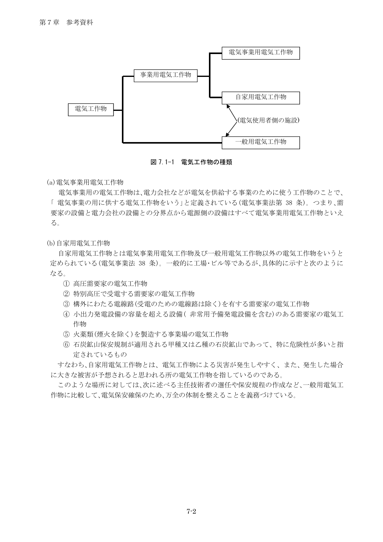 電気工作物の種類フロー図（事業用・自家用・一般用の区分）