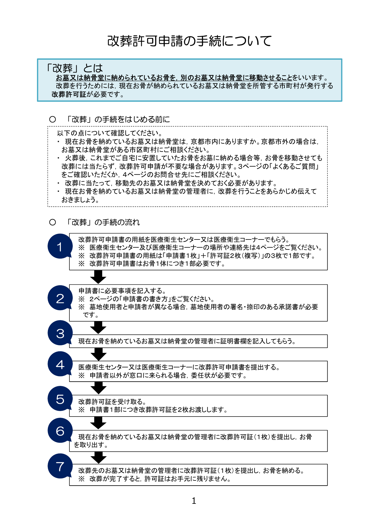 改葬の手続きの流れ 7ステップ（京都市）