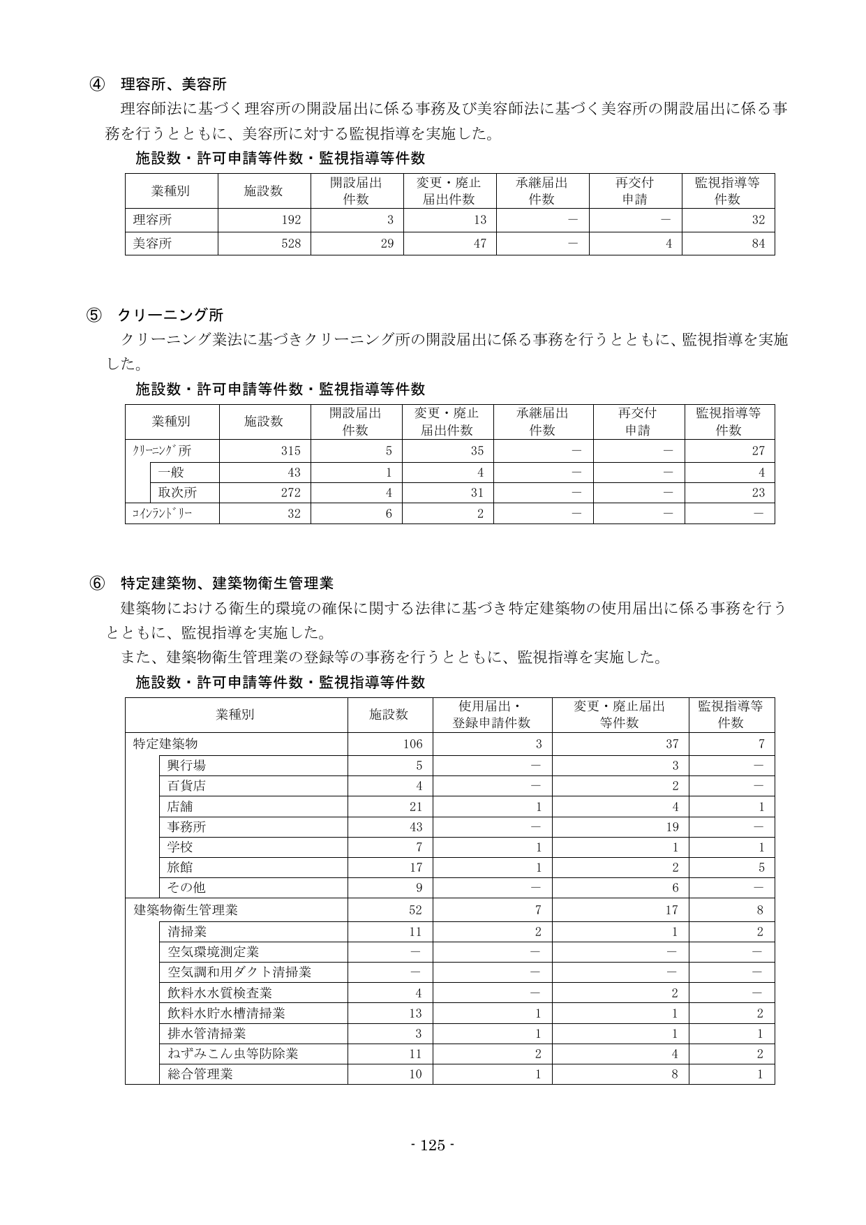 理容所・美容所・クリーニング所・特定建築物・建築物衛生管理業の施設数と開設届出件数・変更廃止届件数・監視指導等件数の一覧表