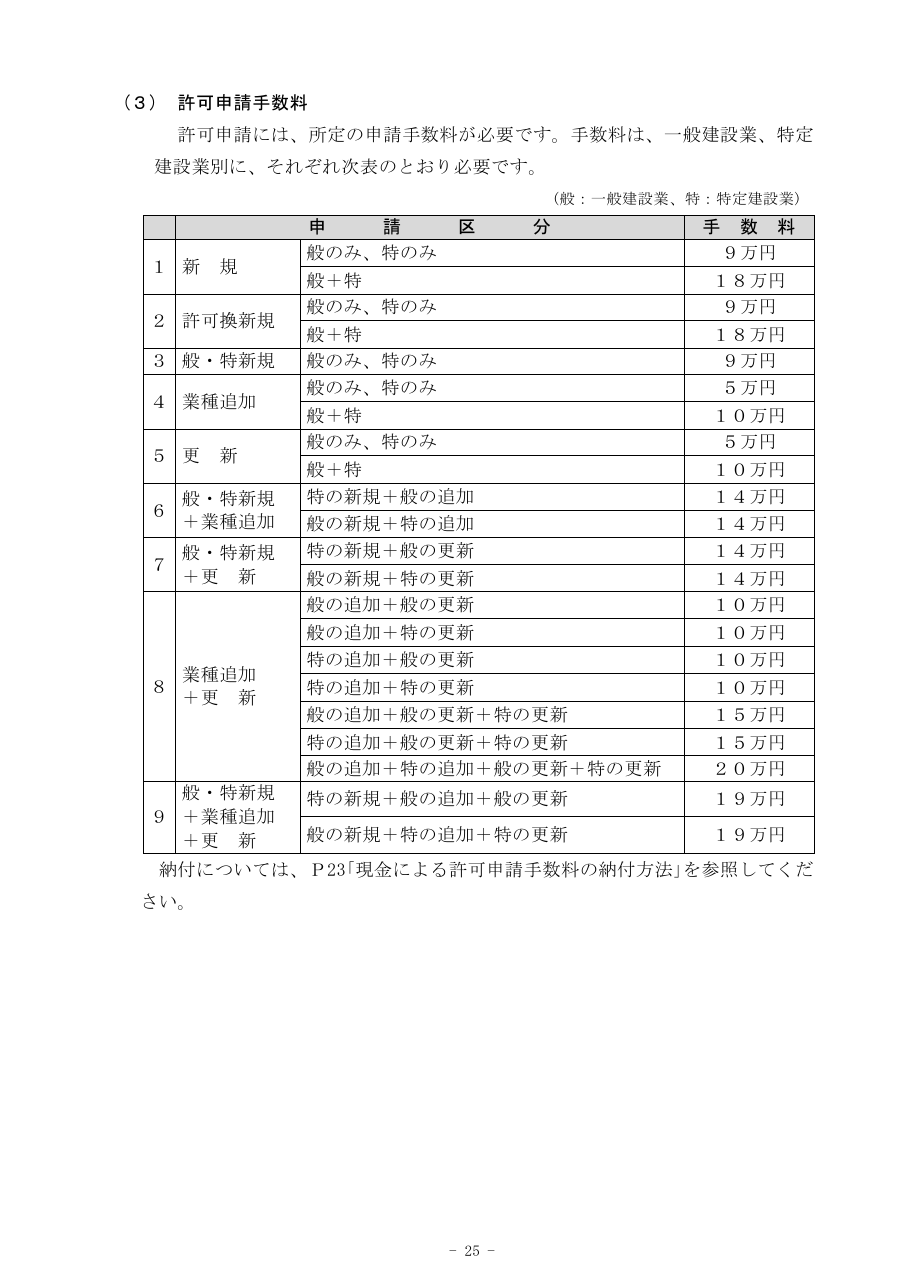 建設業許可申請書 様式第1号の記載見本