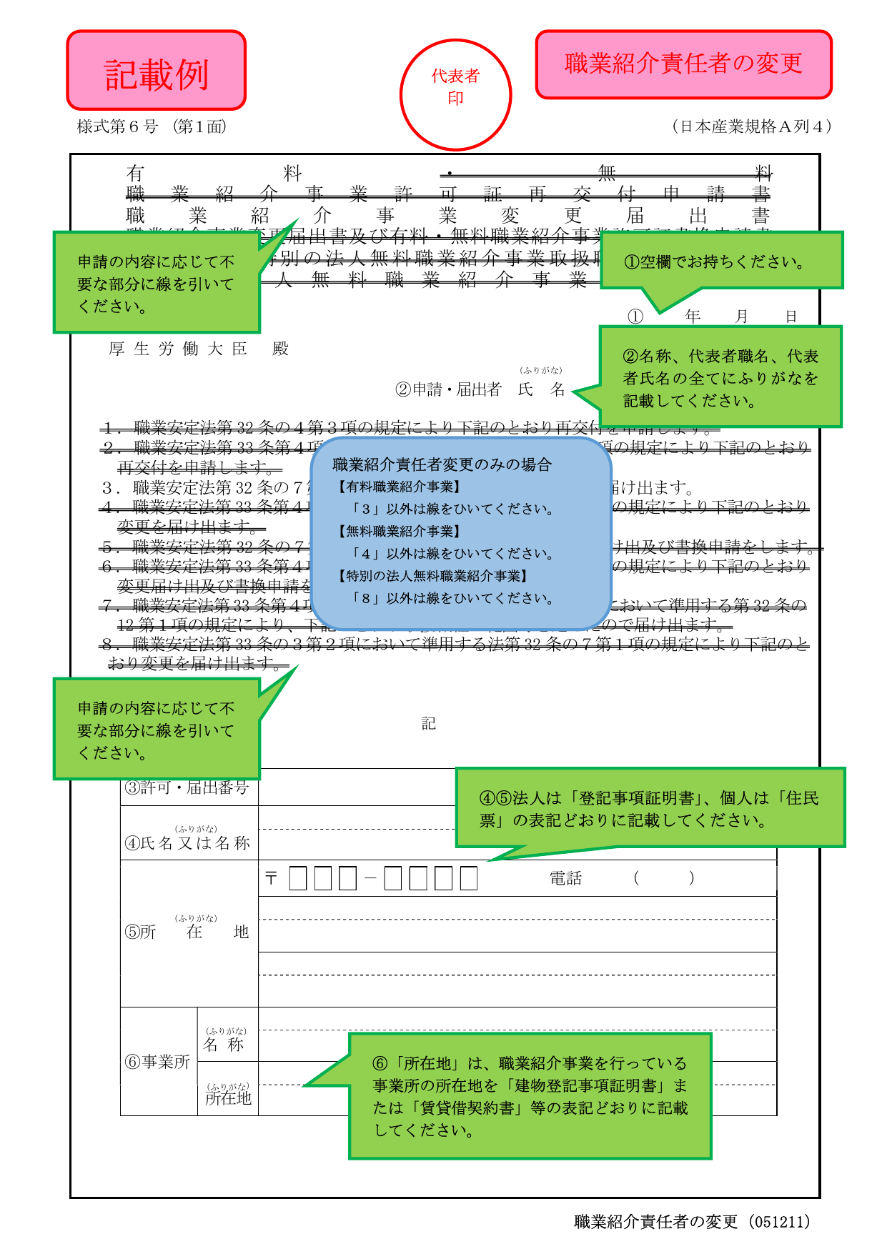 職業安定法様式第6号（職業紹介事業許可更新・変更届出書）の記載例