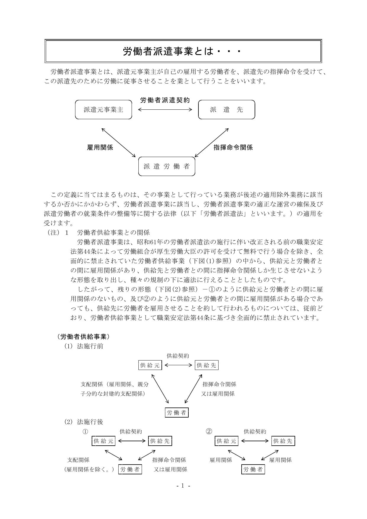 労働者派遣事業の三者関係フロー図：派遣元事業主が労働者派遣契約→派遣先、雇用関係→派遣労働者、派遣先が指揮命令関係→派遣労働者