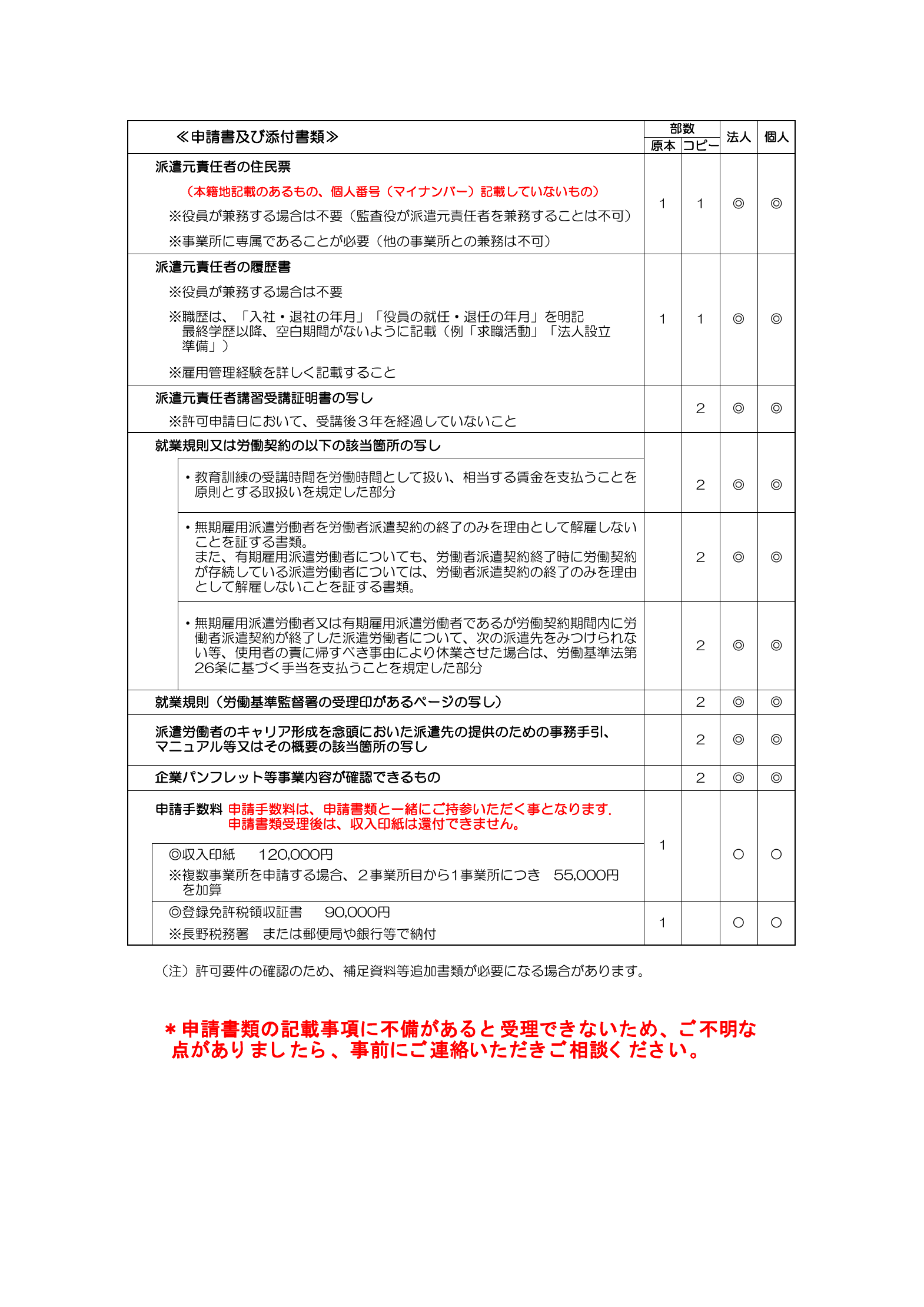 提出書類一覧の後半：派遣元責任者の住民票・履歴書・就業規則・財務書類の提出要件と、申請手数料（収入印紙120,000円・登録免許税90,000円）の明細