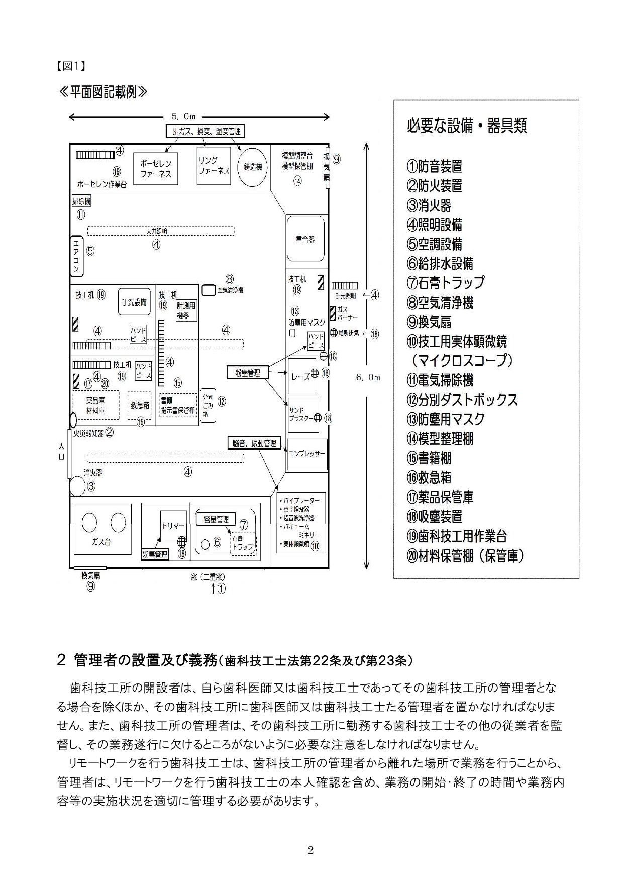 歯科技工所の平面図記載例と必要設備リスト