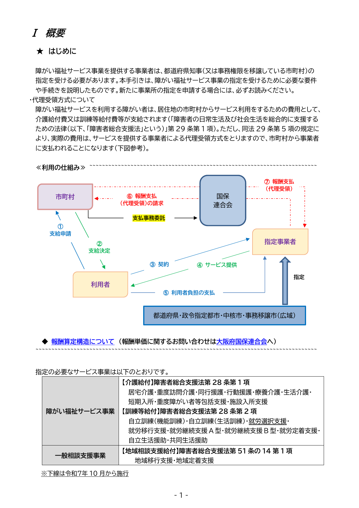 就労継続支援B型の給付費フロー図（市町村・国保連合会・指定事業者の関係図）