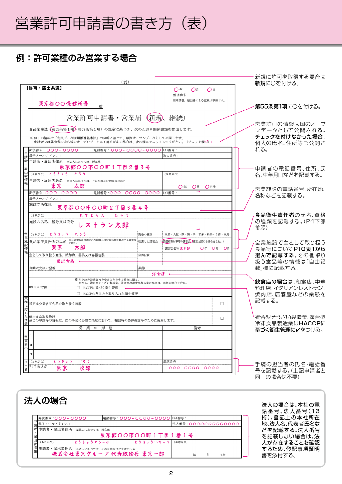 営業許可申請書の記入例。「レストラン太郎」を例に、各欄の記入方法が赤字の注釈付きで説明されている。申請者情報・施設名称・食品衛生責任者氏名・業態の記入箇所が強調されている。